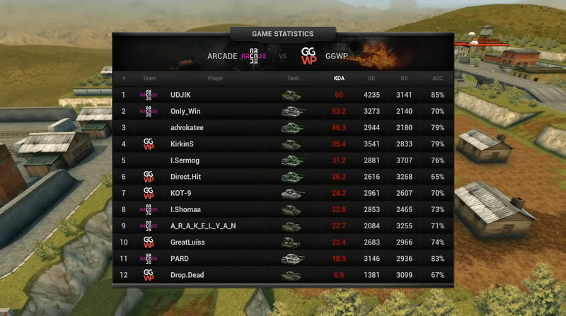 文件:Esports stats.png