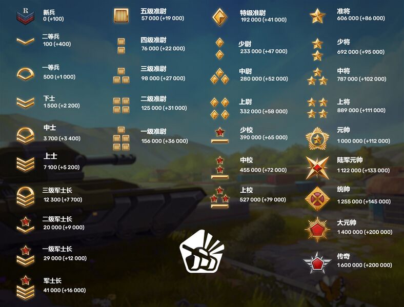 文件:Ranks cn.jpg