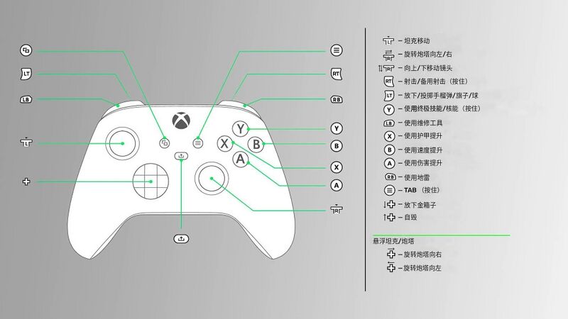 文件:Gamepad control.jpg