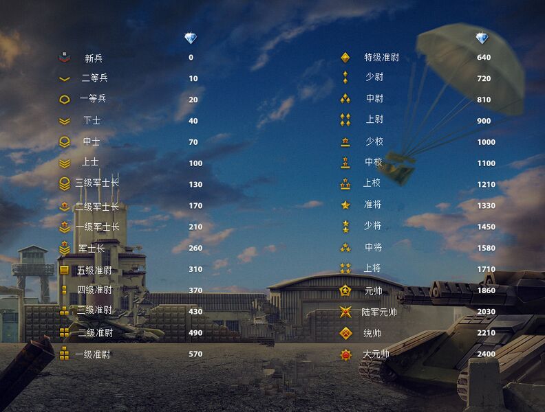 文件:Referal cn1.jpg